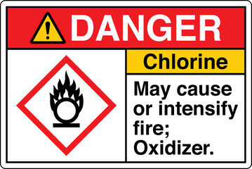 03 ANSI Z535 GHS Chemicals La...