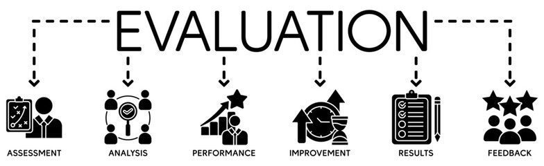 Banner evaluation concept. Assessment, Analysis, performance, improvement, results and fedback vector illustration concept.