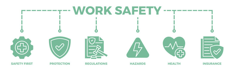 Work safety banner web icon vector illustration for occupational safety and health at work with safety first, protection, regulations, hazards, health, and insurance icon	
