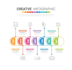 Fototapeta premium Timeline business for 7 day, 7 options, infographic design vector and Presentation can be used for workflow layout, process diagram, flow chart.
