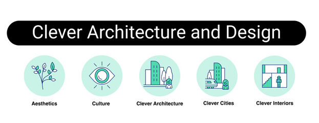 Clever Architecture and Design. Clever Architecture, Clever Cities, Clever Interiors, Aesthetics, Culture