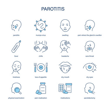 Parotitis symptoms, diagnostic and treatment vector icon set. Medical icons.