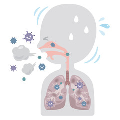 ウイルスに感染した肺　シンプルな人物の横顔イラスト