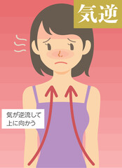 気逆とは・東洋医学のイラスト素材・文字あり