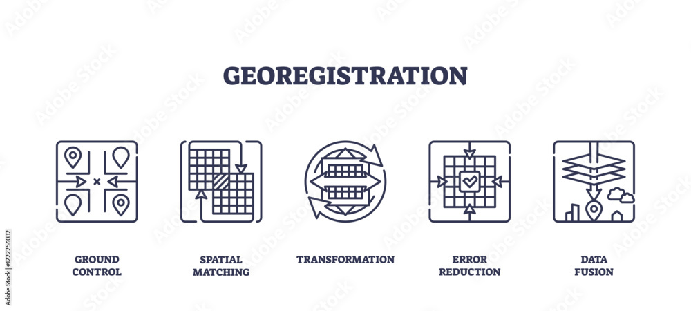 Poster georegistration icons outline key concepts like ground control and data fusion. outline icons set