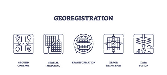 Georegistration icons outline key concepts like ground control and data fusion. Outline icons set