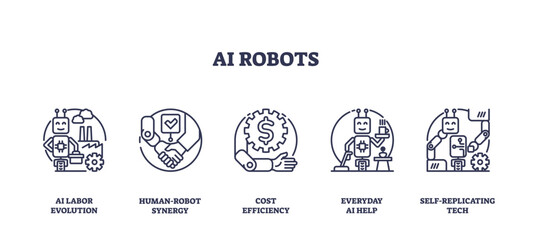 Naklejka premium AI robots icons depict labor evolution, human-robot synergy, and cost efficiency. Outline icons set.