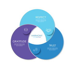 Business infographics. Chart with 3 steps, labels, options, circles. Vector infographic elements, circle chart