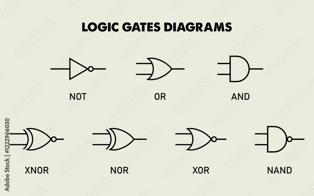 Poster logic gates symbol diagram digital electronics gates sign symbol logic design silhouette outline str