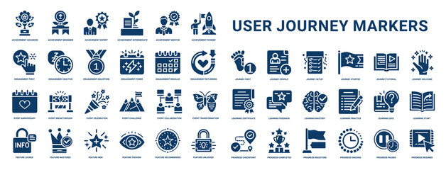 milestones markers user journey set glyph icons, anniversary learning feedback quiz