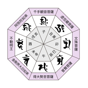 梵字 Images – Browse 347 Stock Photos, Vectors, and Video | Adobe