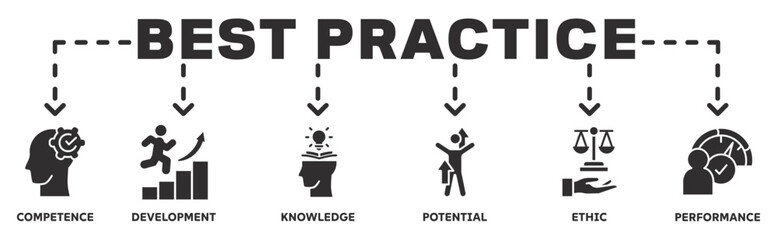 Best practice banner web icon vector illustration concept with icon of competence, development, knowledge, potential, ethic and performance 