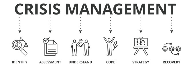 Crisis management banner icon vector illustration  with icon of identify, assessment, understand, cope, strategy and recovery procedure 