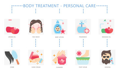 Personal Care flat color set icon, contain face wash, comb, lotion, foot scrub, shaving, cream and more. use for UI, UX, app and web development, digital or print, for beauty, healthy, body treatment