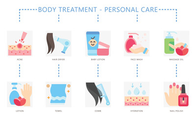 Personal Care flat color set icon, contain lotion, acne care, towel, oil, fragrance, hydration and more. use for UI, UX, app and web development, digital or print, for beauty, healthy, body treatment