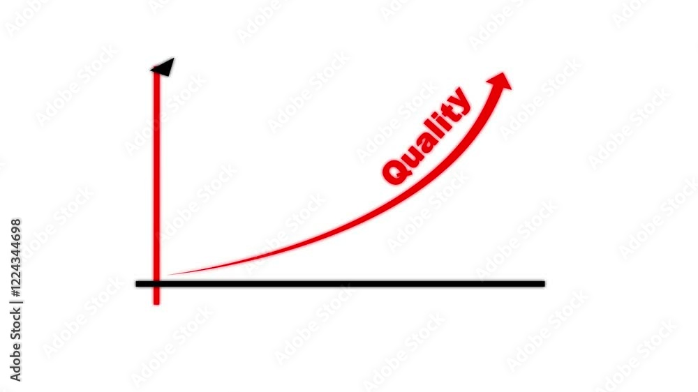 Poster quality and cost control concept animation by digital data business graph icon.quality control and c
