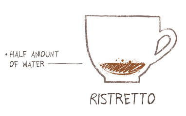 Vector hand drawn sketch of Ristretto coffee recipe formula