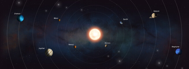 solar system planets around sun