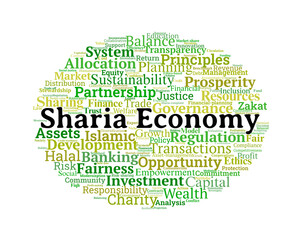 Sharia Economy Word Cloud