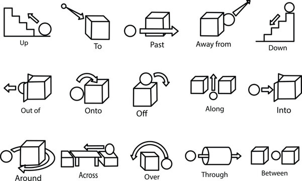 Visual Representation of Prepositions of Movement icon