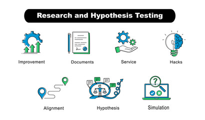 Research and Hypothesis Testing. Hypothesis, Simulation, Hacks, Alignment, Service, Improvement, Documents