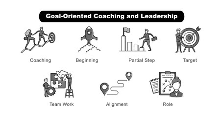 Goal-Oriented Coaching and Leadership. Coaching, Beginning, Target, Partial Step, Team Work, Alignment, Role