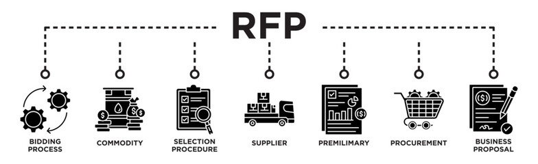 RFP banner web icon vector illustration concept of request for proposal with icon of bidding process, commodity, selection procedure, supplier, premilimary, procurement and business proposal