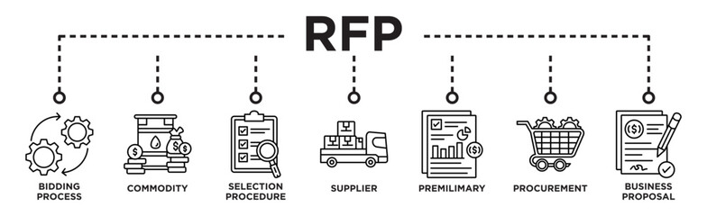 RFP banner web icon vector illustration concept of request for proposal with icon of bidding process, commodity, selection procedure, supplier, premilimary, procurement and business proposal