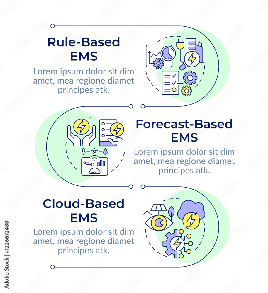Poster energy management system types infographic vertical sequence. monitoring data, tracking. visualizati
