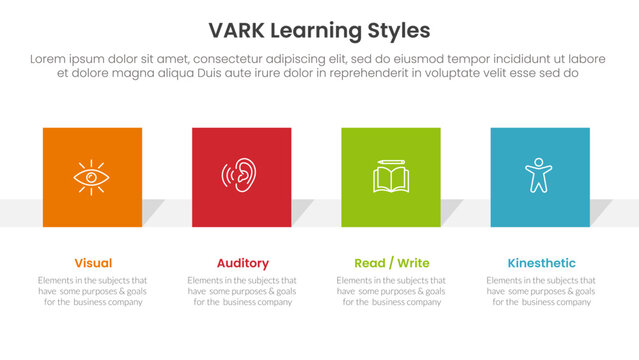 VARK learning styles infographic 4 point stage template with square rectangle shape horizontal for slide presentation