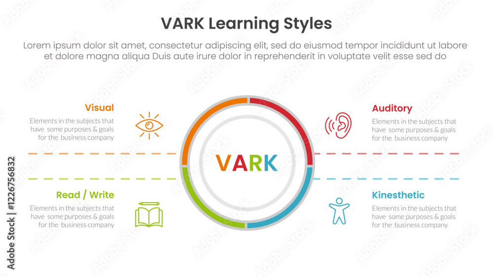 Poster vark learning styles infographic 4 point stage template with big circle center and symmetric text fo