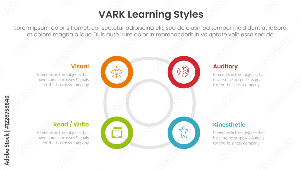 Poster vark learning styles infographic 4 point stage template with big circle circular cycle outline shape