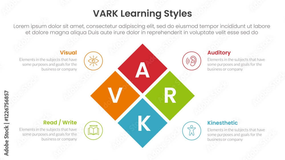 Poster vark learning styles infographic 4 point stage template with rotated box center combination for slid