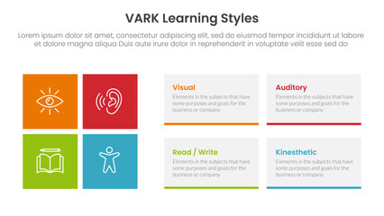 VARK learning styles infographic 4 point stage template with rectangle box combination for slide presentation