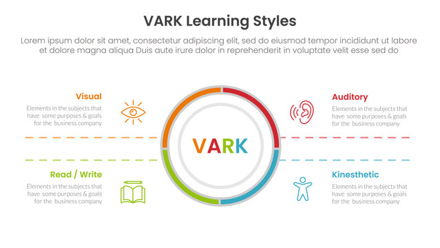 VARK learning styles infographic 4 point stage template with big circle center and symmetric text for slide presentation