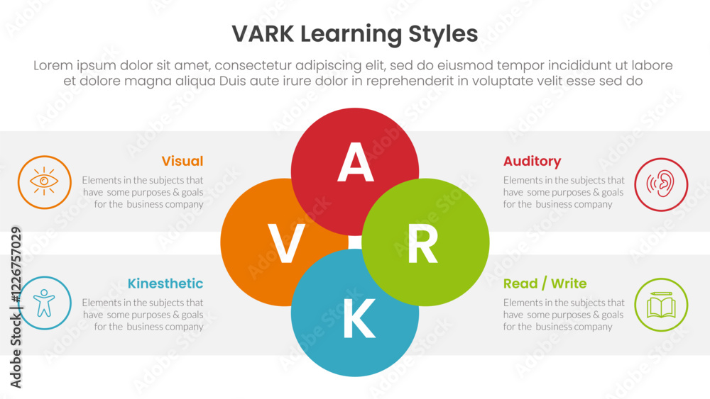 Poster vark learning styles infographic 4 point stage template with joined circle combination on center for