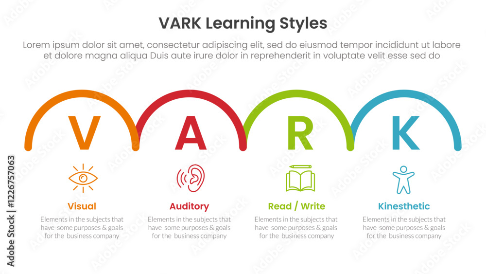 Aufkleber vark learning styles infographic 4 point stage template with horizontal half circle right direction 