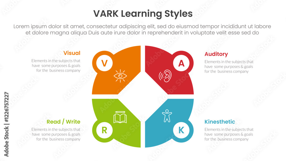 Poster vark learning styles infographic 4 point stage template with creative big circle on center for slide