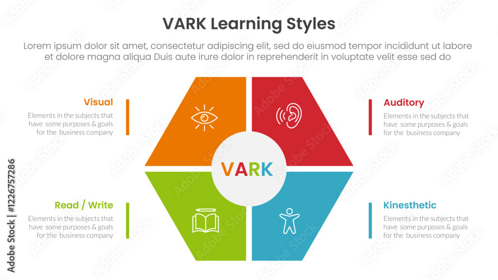 Poster vark learning styles infographic 4 point stage template with hexagon shape main center for slide pre