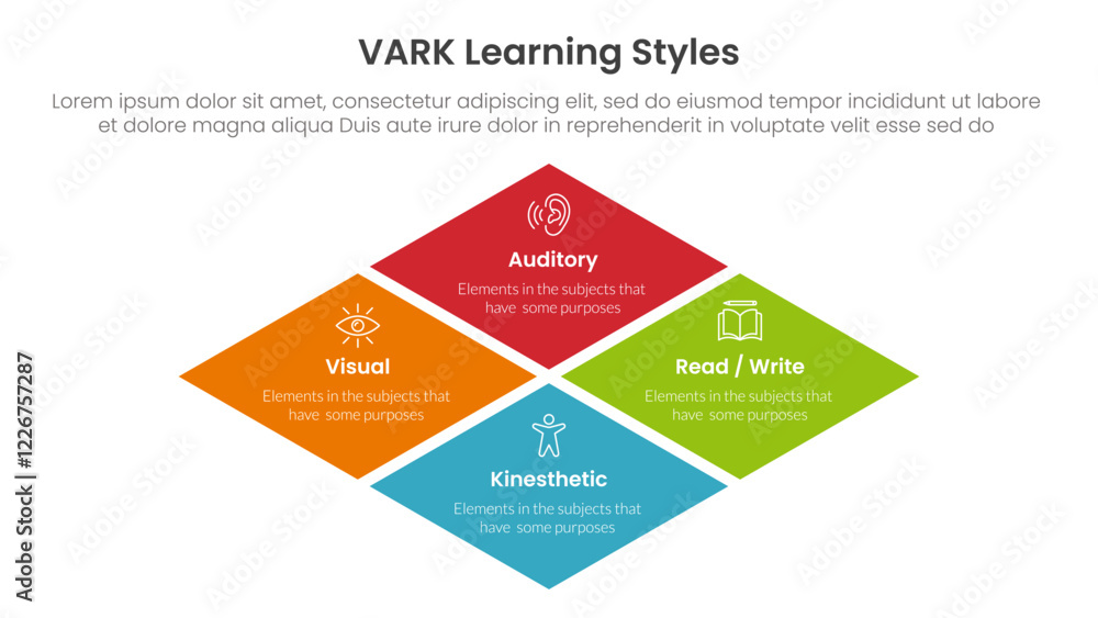 Poster vark learning styles infographic 4 point stage template with rhombus rotated square shape for slide 