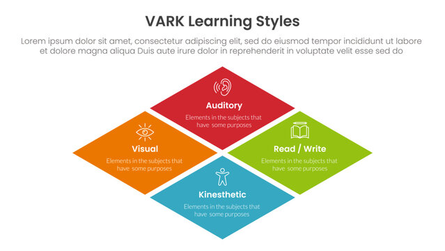 VARK learning styles infographic 4 point stage template with rhombus rotated square shape for slide presentation