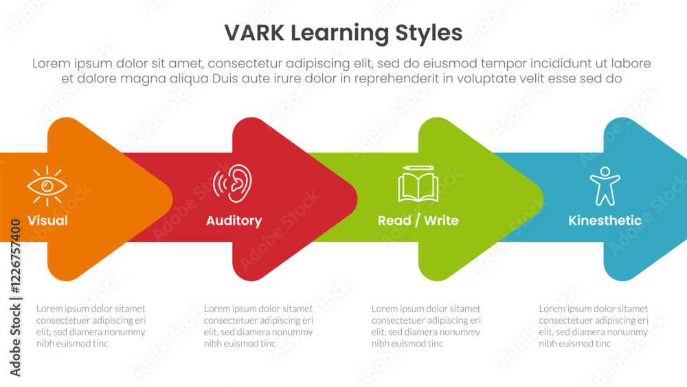 Poster vark learning styles infographic 4 point stage template with horizontal arrow right direction for sl