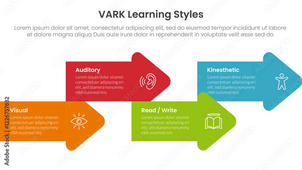 Poster vark learning styles infographic 4 point stage template with arrow shape combination right direction