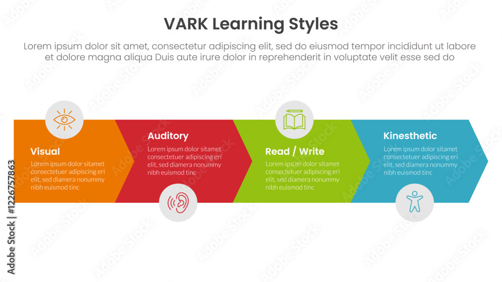 Poster vark learning styles infographic 4 point stage template with arrow horizontal right direction for sl