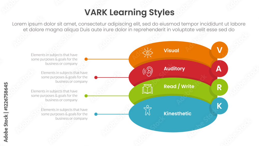 Poster vark learning styles infographic 4 point stage template with round shape and small circle badge on e