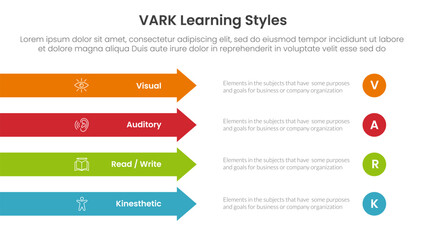 VARK learning styles infographic 4 point stage template with rectangle arrow right direction vertical stack for slide presentation