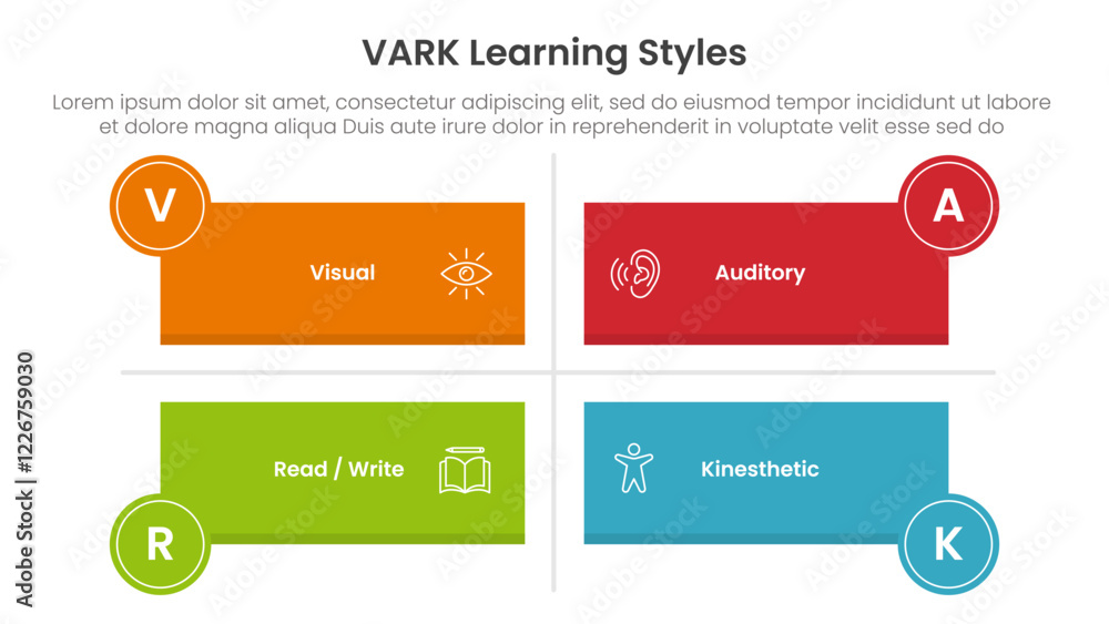 Poster vark learning styles infographic 4 point stage template with long rectangle shape matrix structure f