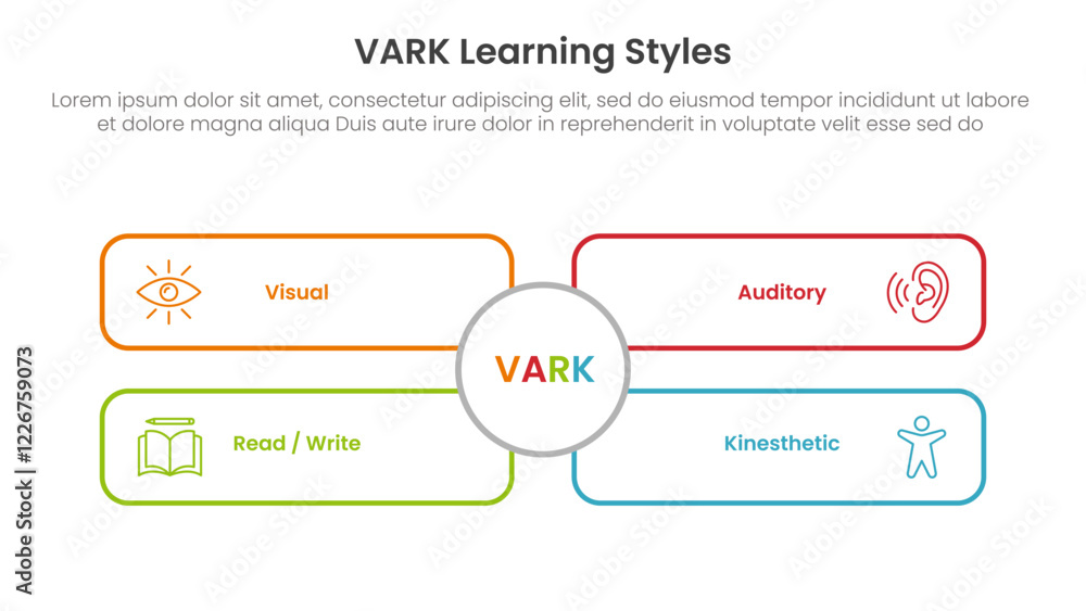 Poster vark learning styles infographic 4 point stage template with outline rectangle box with big circle m