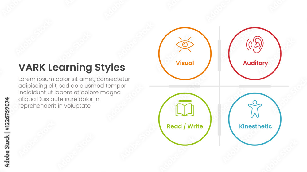 Poster vark learning styles infographic 4 point stage template with big circle matrix base for slide presen