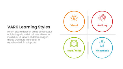 VARK learning styles infographic 4 point stage template with big circle matrix base for slide presentation